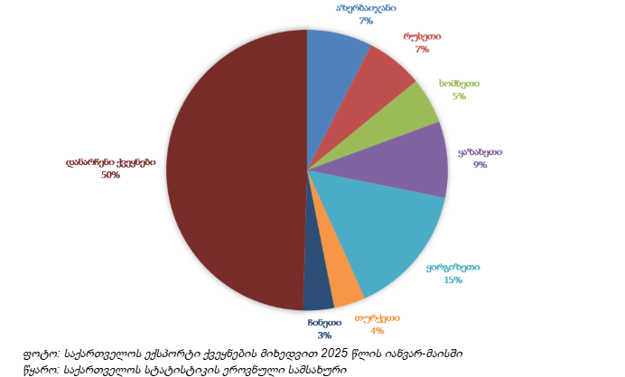 charts